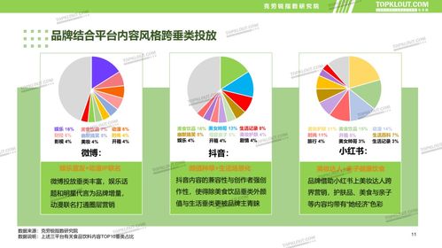 傳統(tǒng)煥新，內(nèi)容賦能 食品飲料品牌新媒體內(nèi)容營銷趨勢報告正式發(fā)布，引領(lǐng)銷售增長新路徑